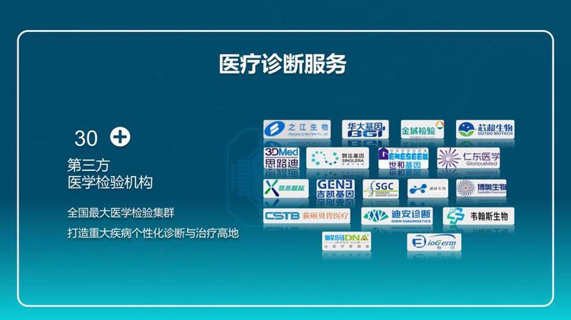 医疗网站建设